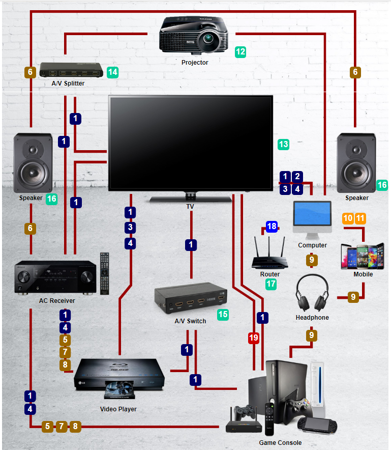 PrimeCables Home Theater listing